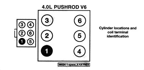 Firing Order On A Ford Explorer