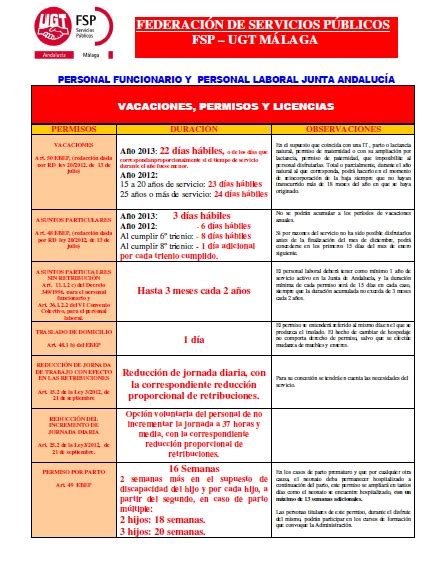 Permisos Y Licencias Del Personal Laboral