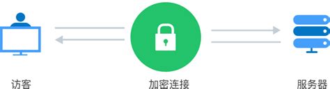 Ssl 证书是什么ssl证书有什么用 亚洲诚信trustasia