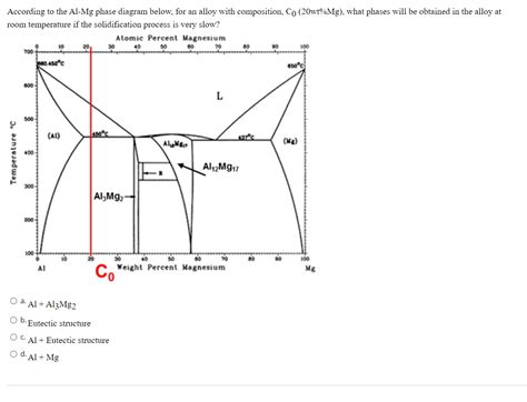 Al Mg Phase Diagram Asm Gd Binary Shuanglin