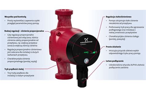 Pompa Co Grundfos Alpha L Wtyczka