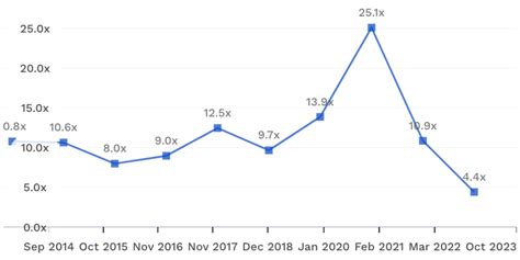 【株価41％下落】メルカドリブレmeliへの投資は今がチャンス｜モモの株式投資ブログ