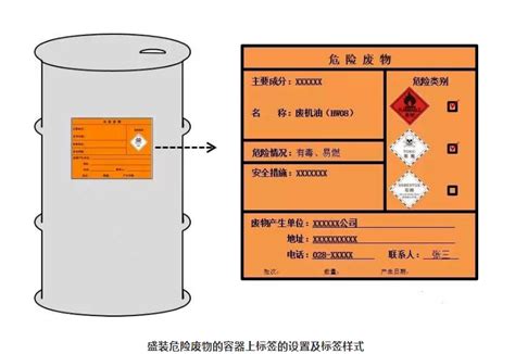 危险废物标签标识怎么用，如何填写？看这里！ 广东绿维环保工程有限公司