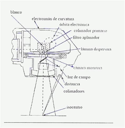 Formalismos De C Lculo De Unidades De Monitor Para Haces De Fotones De