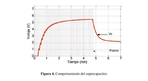 Cargador manual de baterías prototipo académico