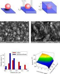 从甲磺酸浴中电沉积 Ni 氧化锆或 Ni 二氧化钛复合涂层 Surface Coatings Technology X MOL