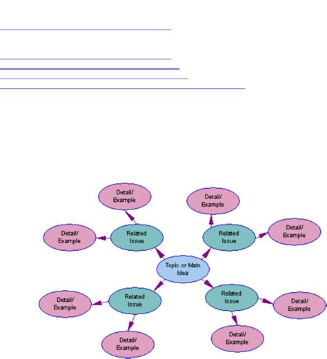 Concept Map Examples For Kids