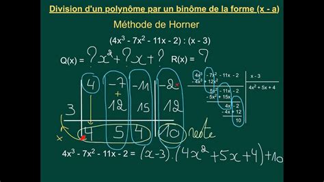 38 Méthode De Horner Division Par X A Youtube