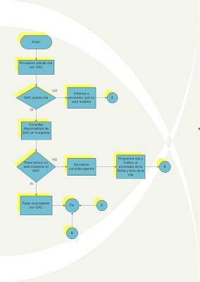 View Diagrama De Flujo Proveedores Png Midjenum