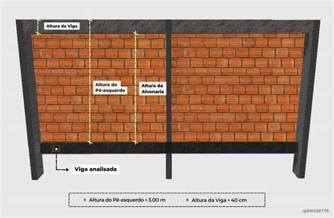 Quanto Tá O Metro De Alvenaria - Como calcular Carga de Alvenaria | NBR 6120