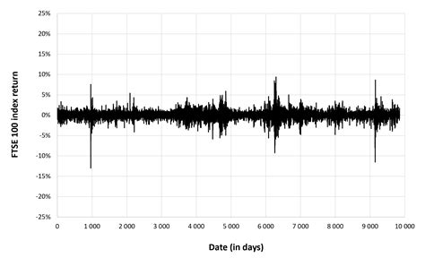 The FTSE 100 index - SimTrade blog