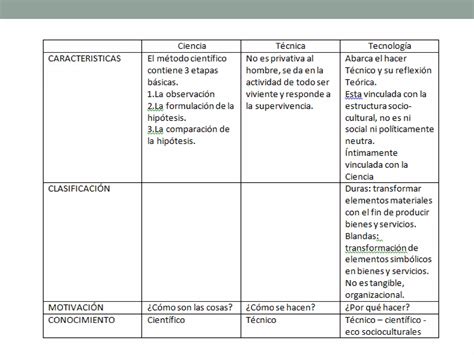 Tic Aproximaciones Conceptuales De Tecnolog A Ppt