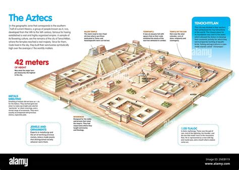 Infographic About The Aztec Civilization That Developed In Mexico And