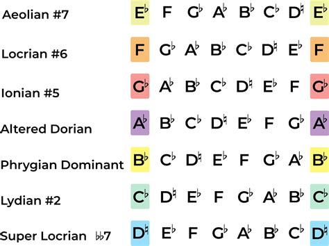 The E Flat Harmonic Minor Scale - A Music Theory Guide