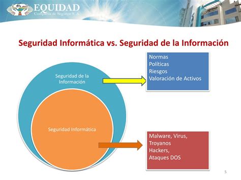 Ppt Seguridad De La Información Definicion Powerpoint Presentation Id1436838