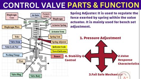control valve parts diagram