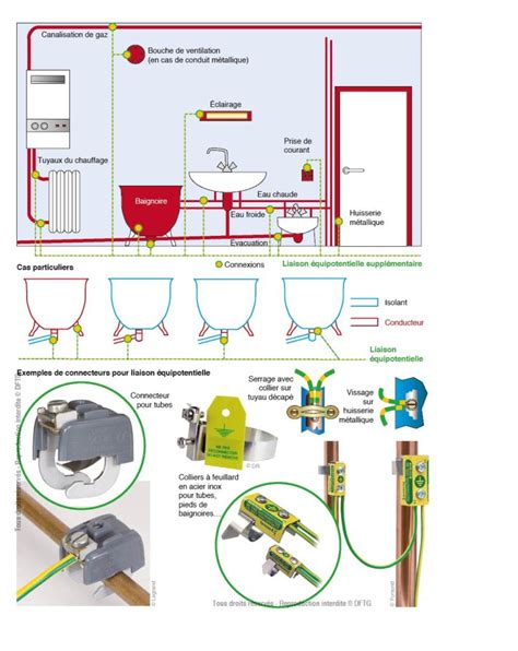 La Liaison Équipotentielle De La Salle De Bains Livres Pour Liaison