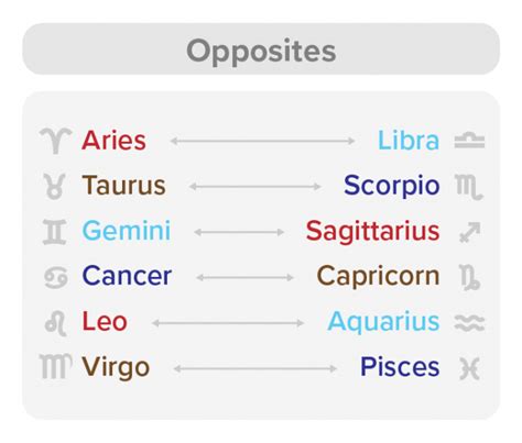 Moon Opposite Mercury Synastry Relationships And Friendships Explained