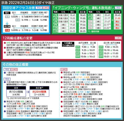 「イブニング・ウィング号」品川2105が最終に 京急ダイヤ改正 土休日12両快特が増加 Wtm 鉄道・旅行ニュース