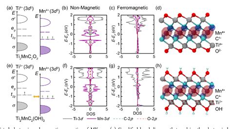 Figure 2 From Rational Design Of Two Dimensional Metallic And