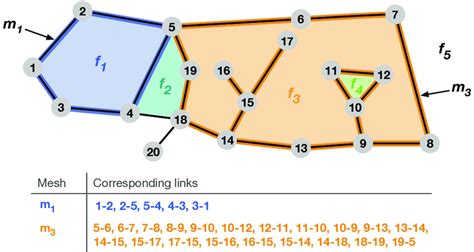 Planar Graph With Nodes Gray And Links Between Nodes Black The