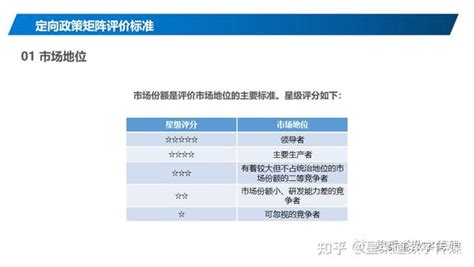 定向政策矩阵战略业务组合计划分析工具 知乎