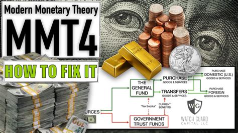 Modern Monetary Theory Part 4 How To Fix It Youtube