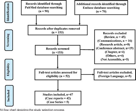 Figure 1 From Euglycemic Diabetic Ketoacidosis Associated With Sglt2