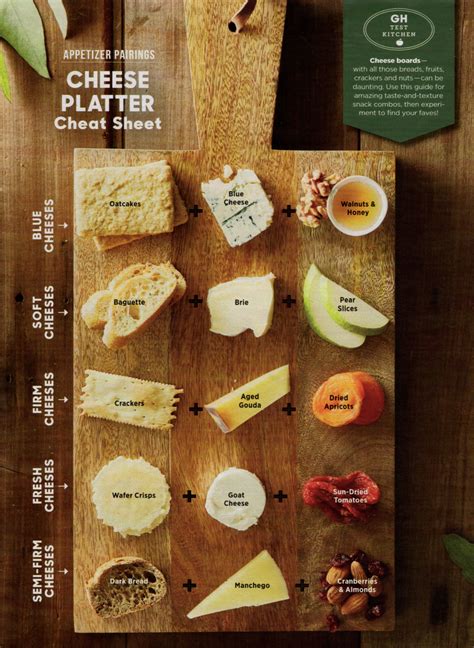 The best types of cheese for a charcuterie board a complete guide – Artofit