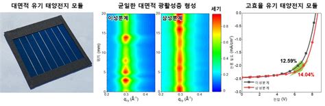 Kist 대면적 고효율 유기태양전지 구현14이상 광활성화 효율 달성 전자신문