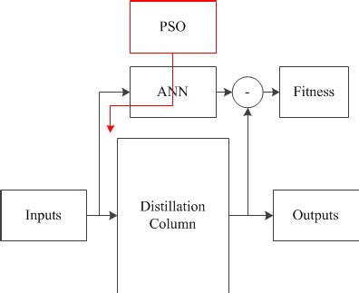 Schematic diagram of the proposed hybrid system | Download Scientific ...