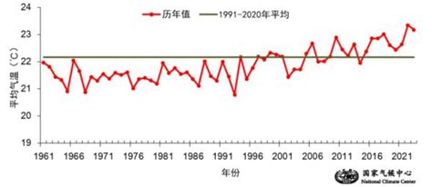 国家气候中心复盘今年“七下八上”期间极端天气气候事件