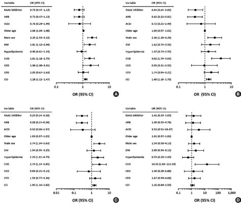 Risk Factors For The Primary Outcome And Intensive Care Unit Icu