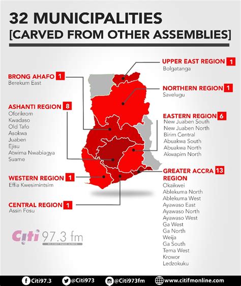 List Of New Districts Municipal Assemblies Infographic Citi