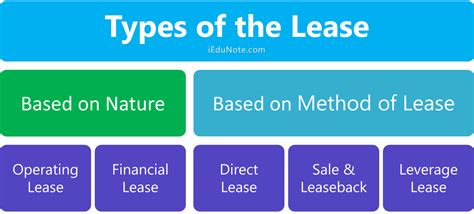 LEASE LAW Notes