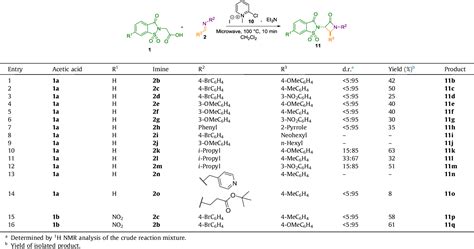 Table From Microwave Assisted Diastereoselective Two Step Three