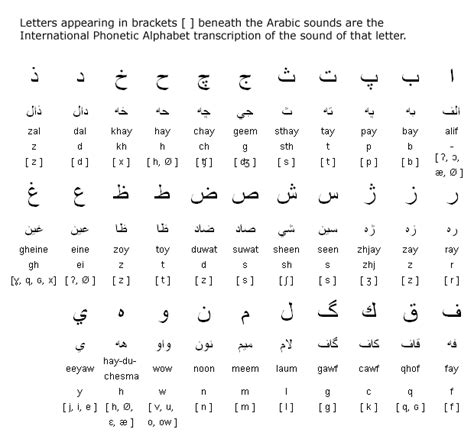 Language: This is a picture of the Dari alphabet. 50% of Afghanistan ...