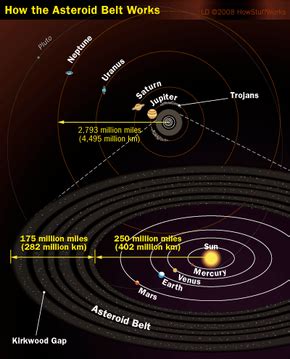 What Created The Asteroid Belt