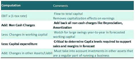 Free Cash Flow To Firm Fcff Basic Example Educba