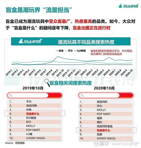 2020盲盒经济洞察报告：市场规模突破300亿，泡泡玛特暂时领跑 Mob研究院分析师观点1、盲盒行业蓬勃发展，市场规模即将突破300亿盲盒起源