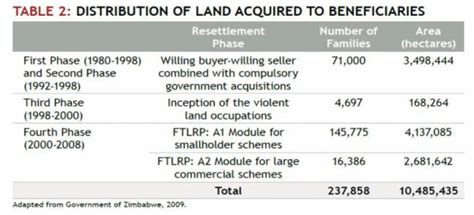 Neo-Colonialism and Imperialism are Starving Africa’s People! - All ...