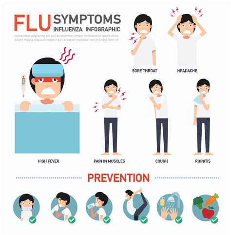 FLU symptoms or Influenza infographic 3147506 Vector Art at Vecteezy