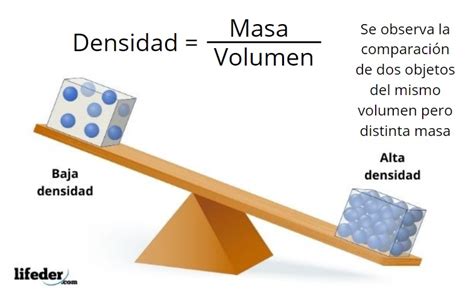 Propiedades específicas de la materia qué son y ejemplos