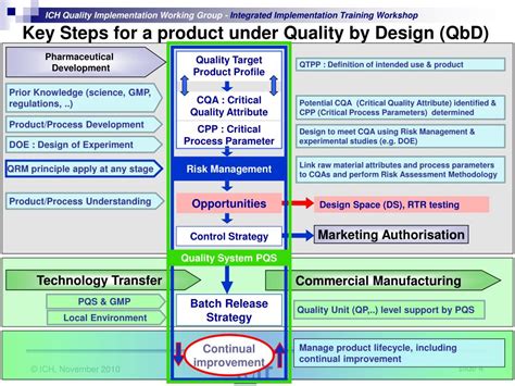 PPT - Product Development: Case Study Overview PowerPoint Presentation ...