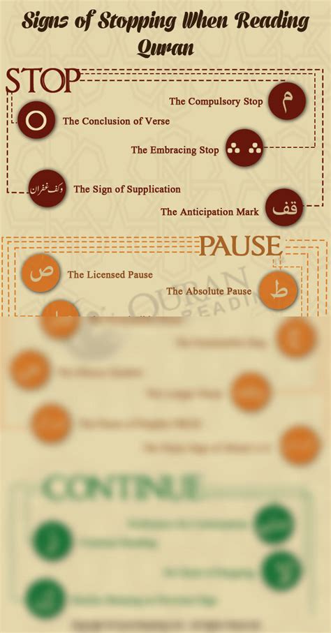 Rules Of Stopping When Reading Quran Waqf Types Learn Quran Online