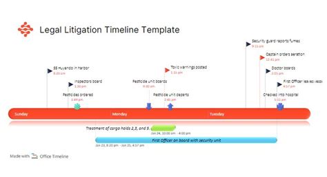 Legal Litigation Timeline Free Template