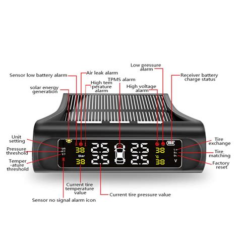 Rv Auto Tpms Bandenspanning Alarm Monitor Systeem Grandado