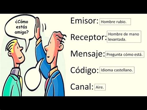 Ejemplos Ejemplos De Emisor Receptor Mensaje Codigo Y Canal Udoe