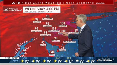 Nbc10 First Alert Weather Intense Heat Wave Continues Nbc10 Philadelphia