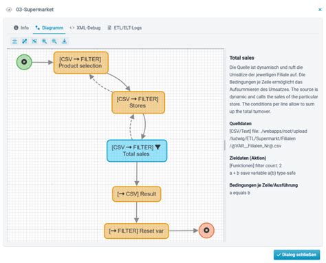 Big Data Datenintegration Und Prozesse Mit Lobster Software